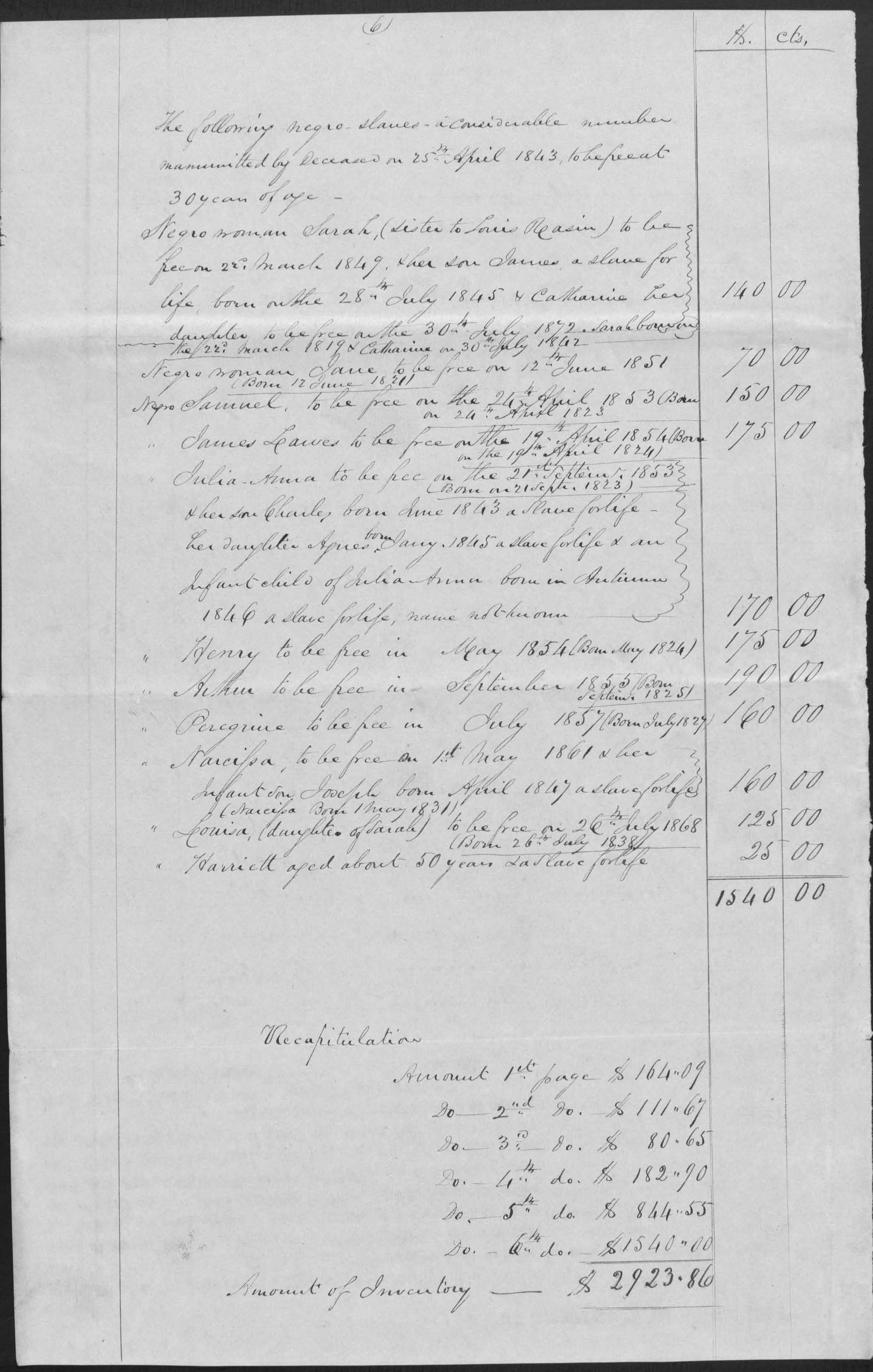 inventory of slaves