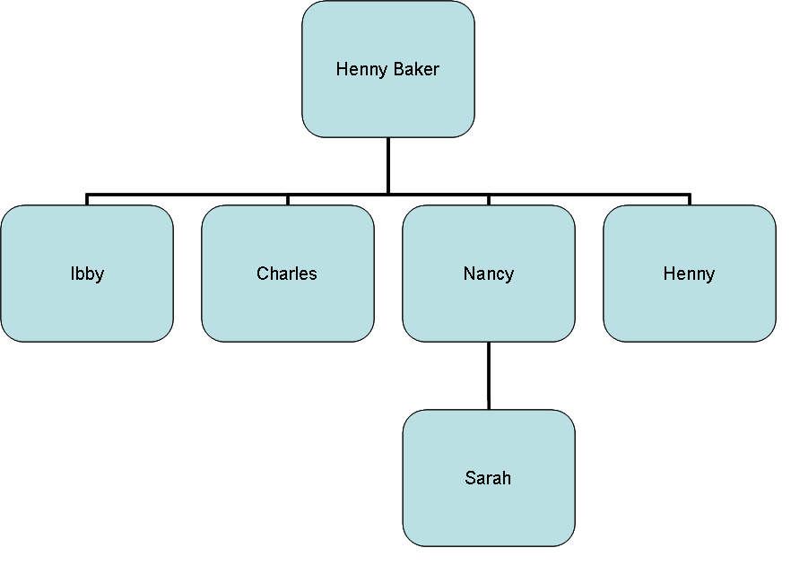 Henny Baker Family Tree
